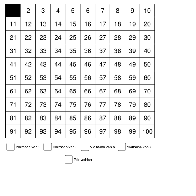 Primzahlen In Der Hundertertafel Geogebra
