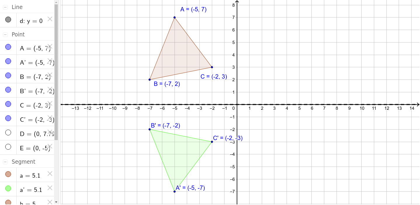 reflect across y axis