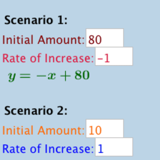 Modeling Linear Growth (and Systems Introduction) GeoGebra