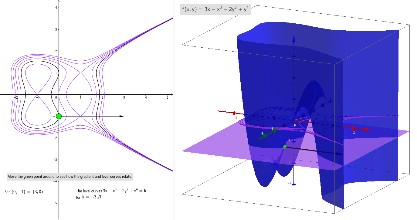 Gradient And Level Curve Geogebra