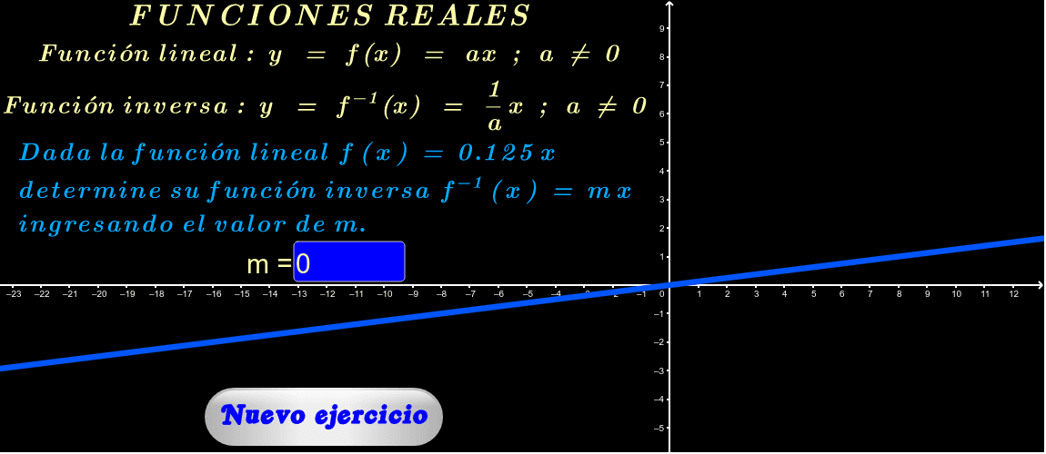 Ingrese el valor pedido y si es correcto aparecerá: "¡Muy bien!". Para tener más ejercicios, haga click en "Nuevo ejercicio". El gráfico se puede desplazar y cambiar de tamaño.
