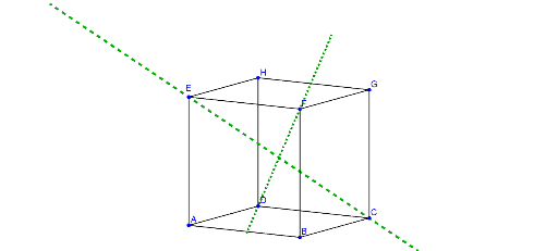 exercice 1 – GeoGebra