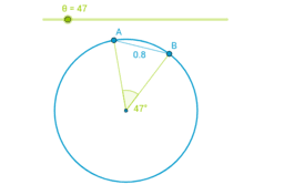 Sine and Cosine Functions