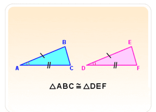 Criterio de congruencia LadoÁnguloLado LAL GeoGebra