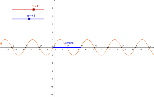 sen(mx+n) – GeoGebra