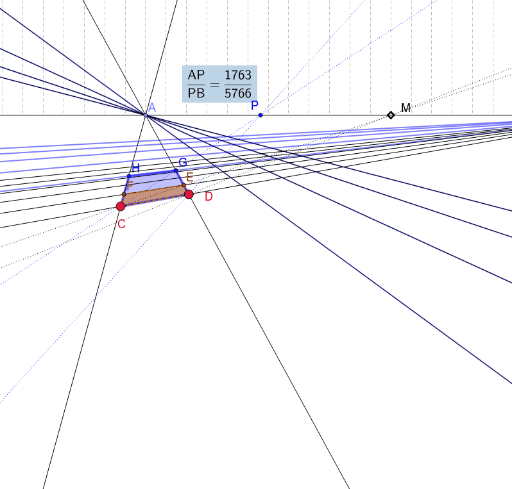 Perspective Diagonals y – GeoGebra
