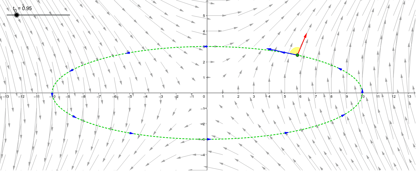 Line Integral of a Vector Field in 2Space GeoGebra