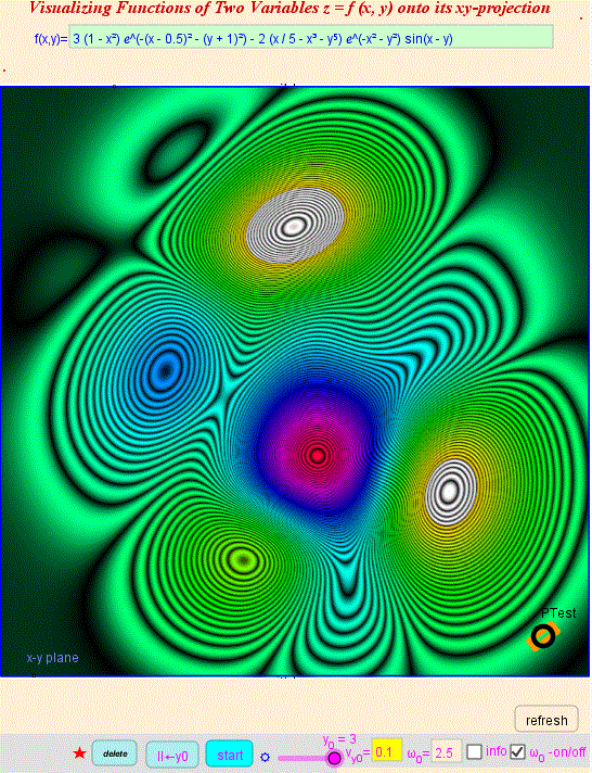 4. Contour lines in x-y Plane-Implicit Method  