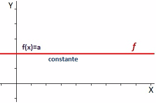 Función Constante