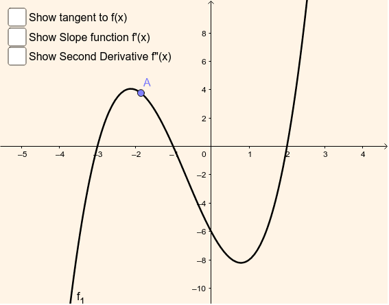 Derivative And Tangent To Curve x Cubed GeoGebra derivative-and-tangent-to-curve-x-cubed-geogebra