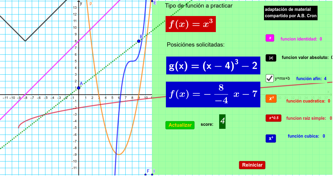 Adaptación del material compartido por A. B. Cron
