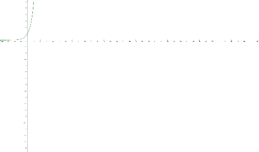 Graph – GeoGebra