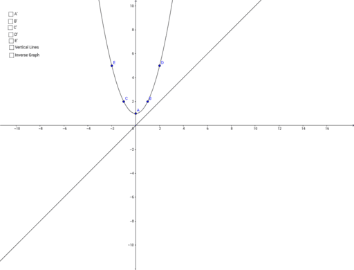Bijective Function & Inverses – GeoGebra