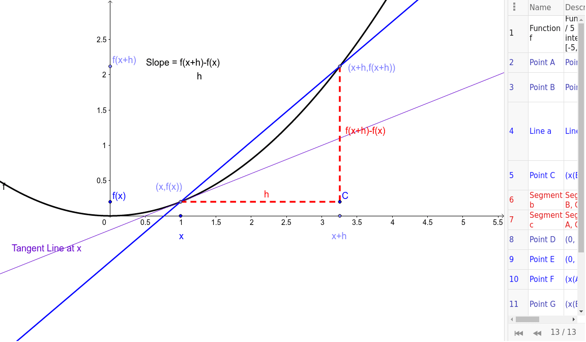 GeoGebra Applet