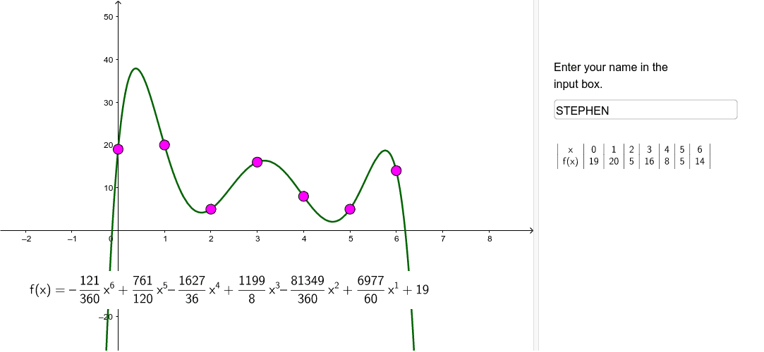 Personalized Polynomials – GeoGebra