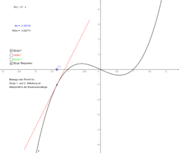 Differentialrechnung