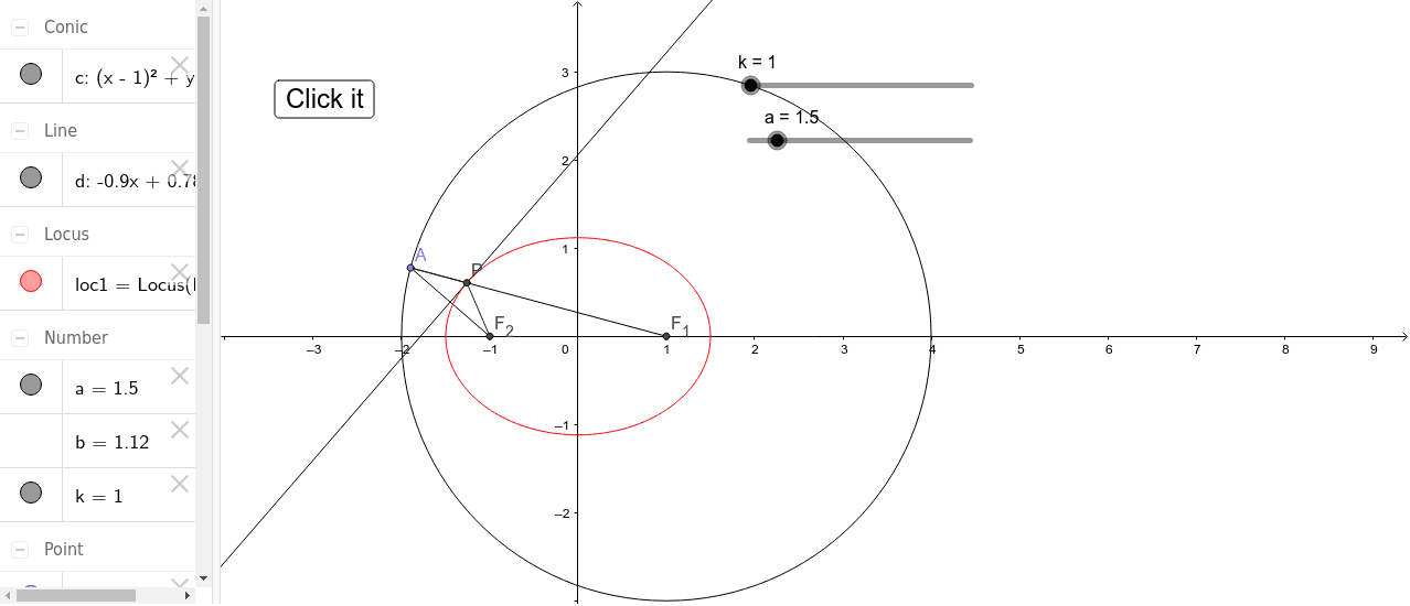 Ellipse lab GeoGebra