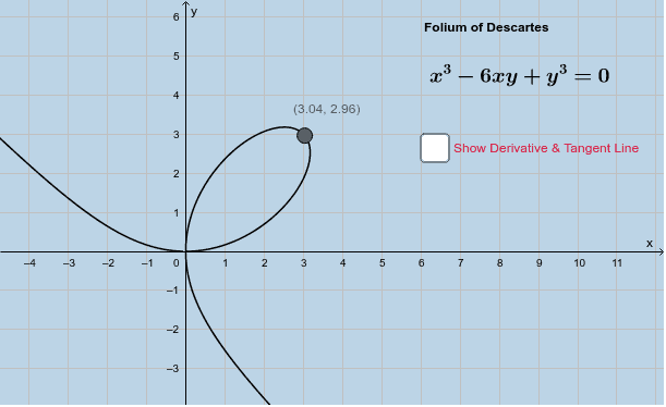 Folium of Descartes – GeoGebra