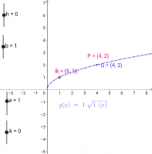 Function Transformations2 – GeoGebra
