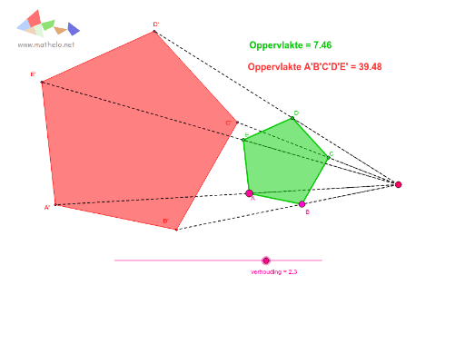 Homothetie – GeoGebra