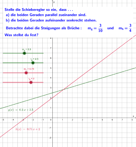 Geraden im Koordinatensystem: Besondere Lagebeziehungen – GeoGebra