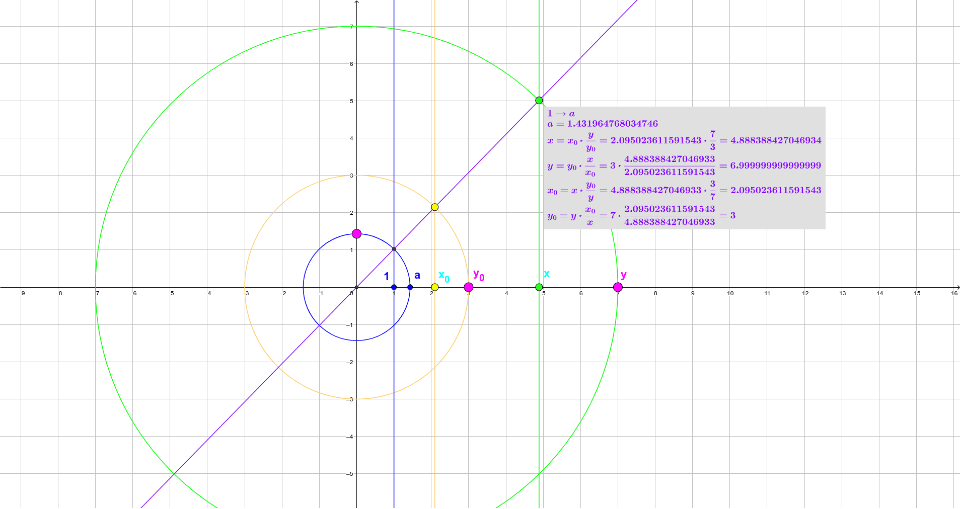 GeoGebra Applet