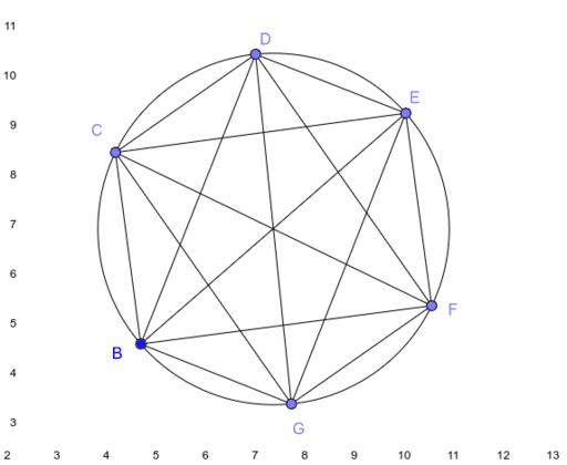 Points on a circle – GeoGebra