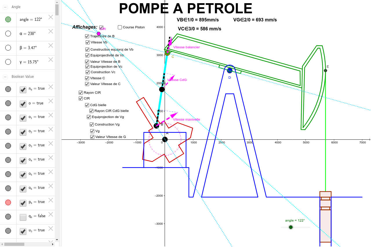 La pompe à pétrole tête de cheval – GeoGebra