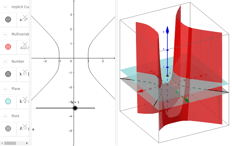 Visualization Of Saddle Point And Partial Deriv S Geogebra