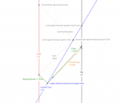 Earth Frame – GeoGebra