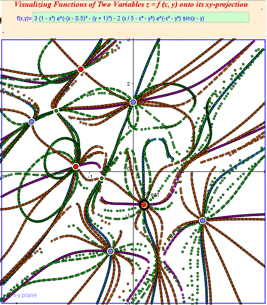  3. Extrema lines and Critical points