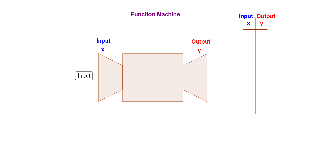 Linear Function Machine – GeoGebra