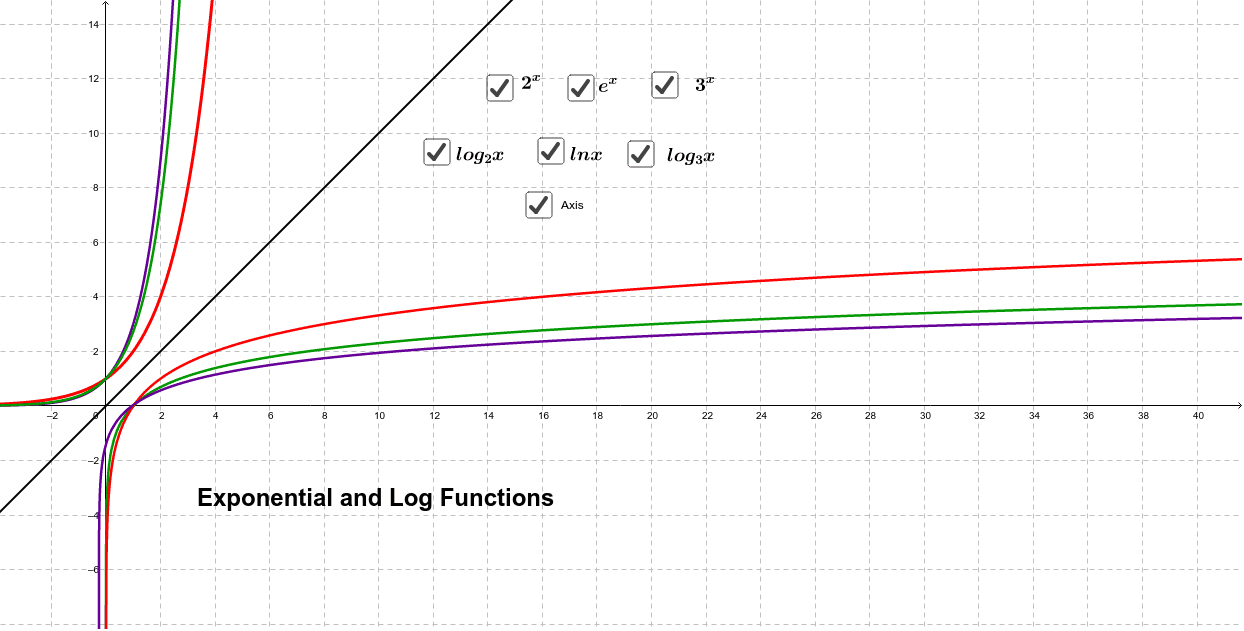 exponential graph builder exponential graph builder