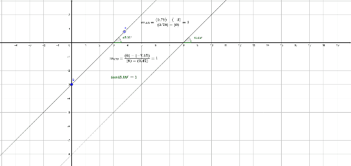 Parallel lines (angle of inclination and slope) – GeoGebra