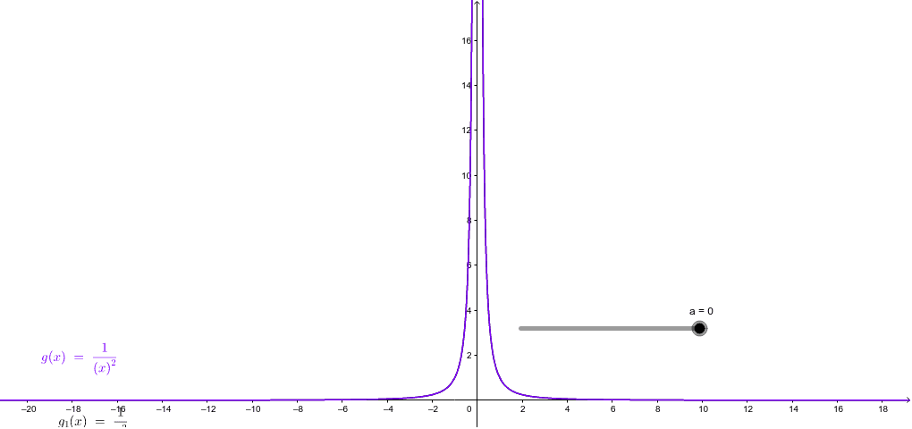 g(x)