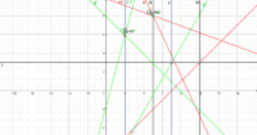 Homework 6 number 2 – GeoGebra