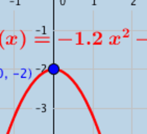 Basic Quadratic Function (II) – GeoGebra