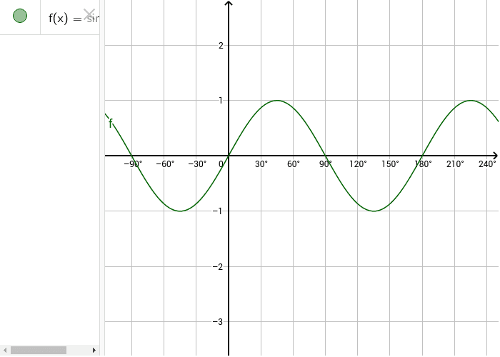 Y sin 2x geogebra