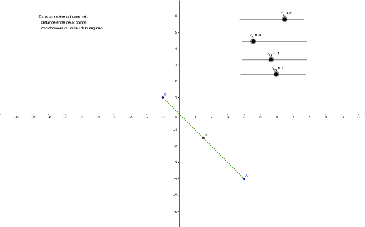 Plan repéré, distance, milieu – GeoGebra
