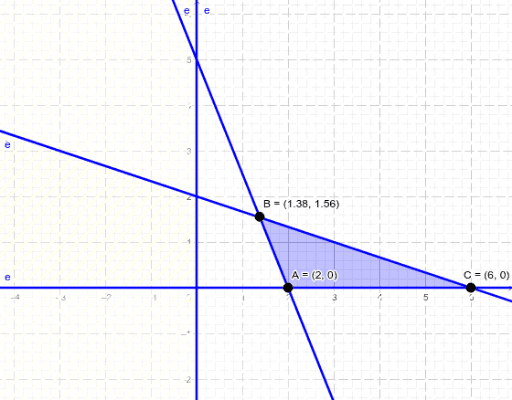 Modul 8b – GeoGebra
