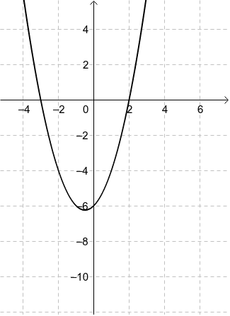 Graph X 2 X 3 Geogebra