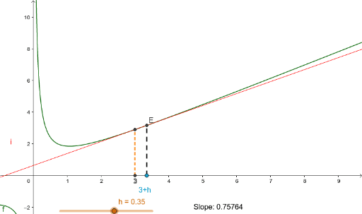 graphic view – GeoGebra