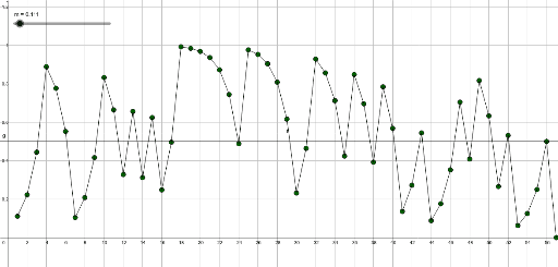 2x Modulo 1 map – GeoGebra