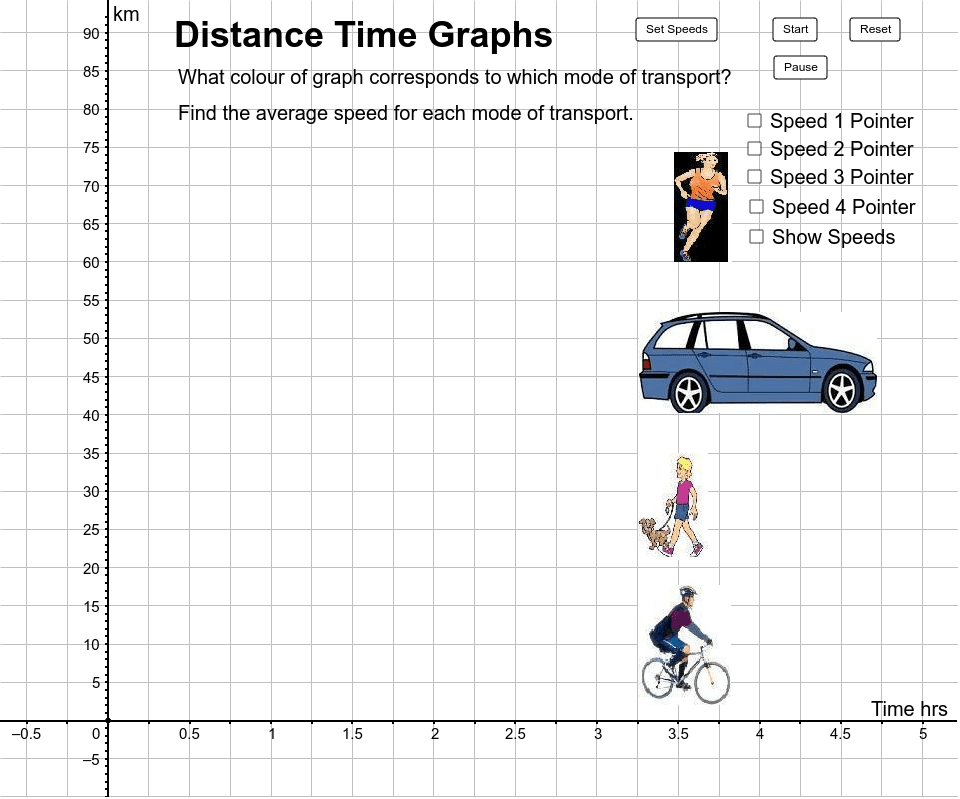 Distance-Time Graphs Worksheet