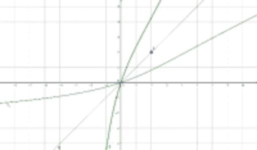 inverse geogebra – GeoGebra