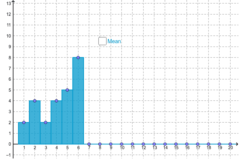 Exploring histograms GeoGebra