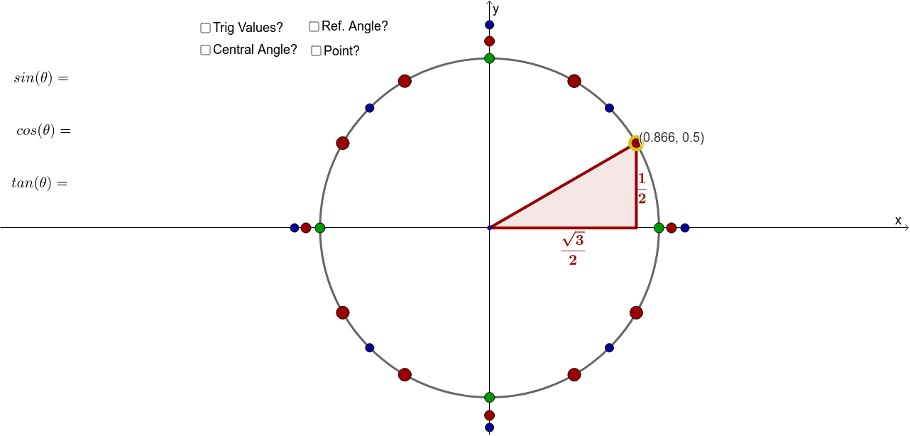 unit circle special right triangles