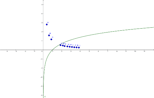 Math pro LN – GeoGebra
