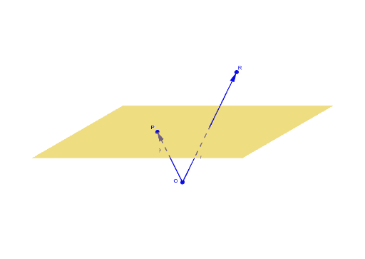 Herleitung Hesse'sche Normalenform – GeoGebra