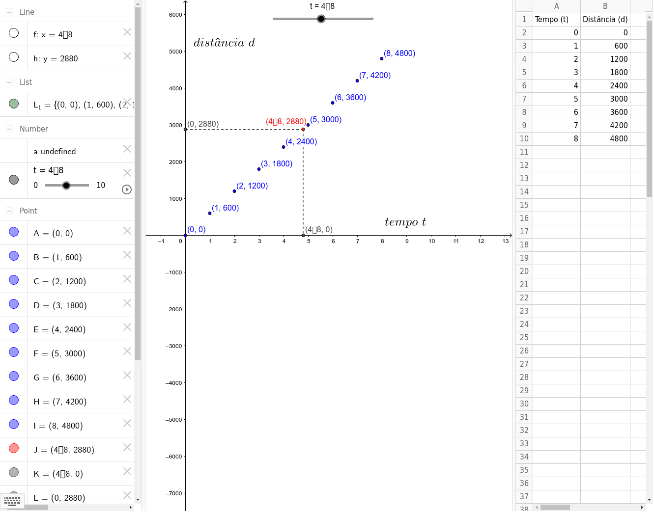 GeoGebra Applet